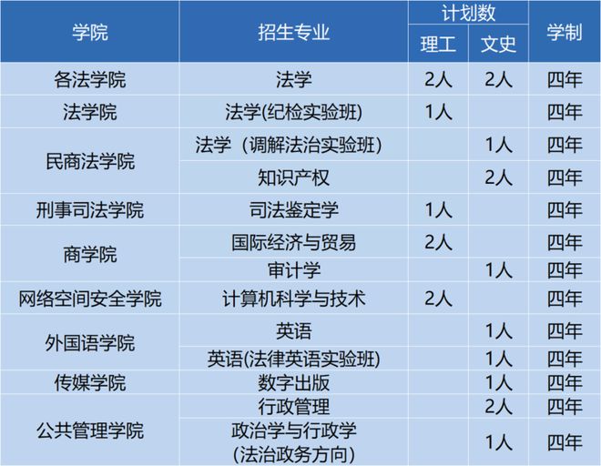 百灵鸟 第920页