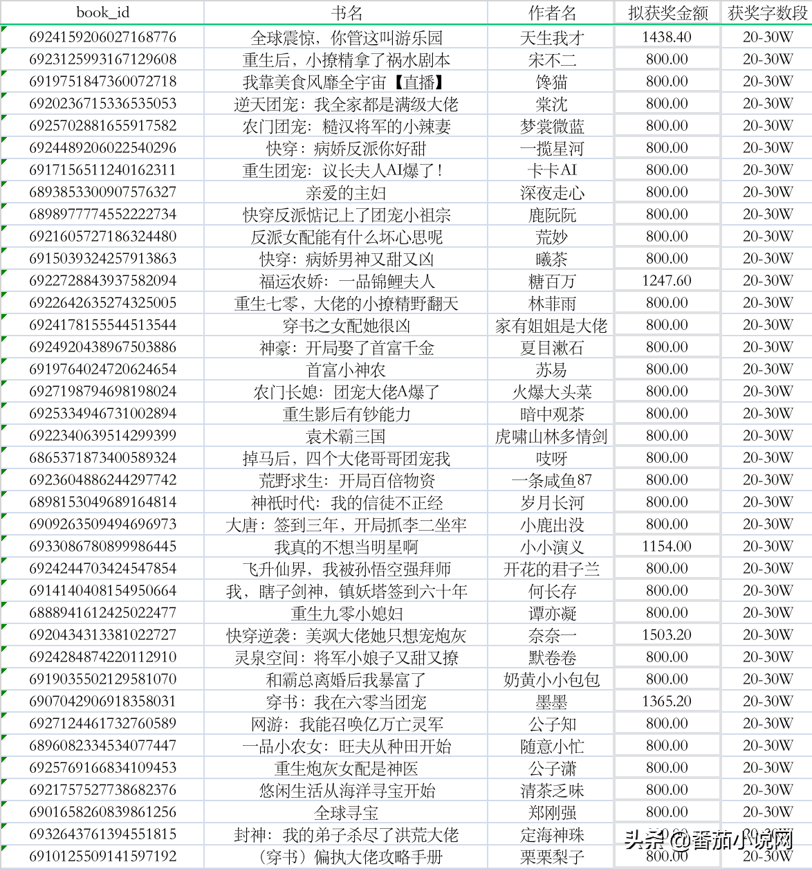 7777788888王中王开奖十记录网，科学评估解析_The56.79.68