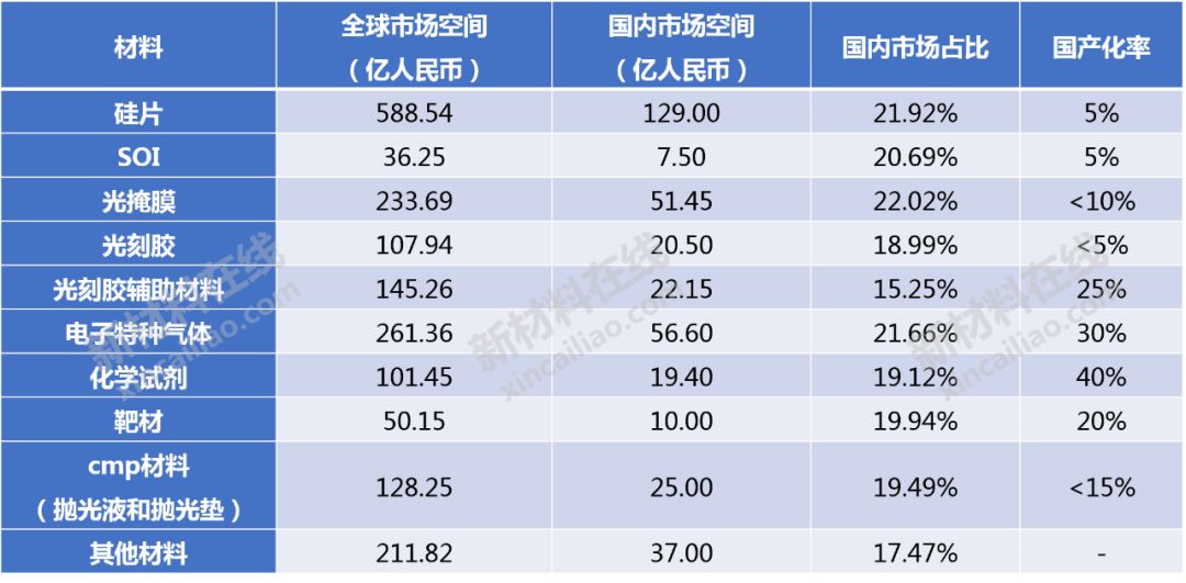 2024新澳资料免费大全