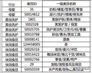 新澳内部资料精准一码波色表