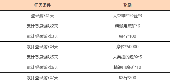 2024天天彩正版资料大全,时代变革评估_冒险版3.11.233