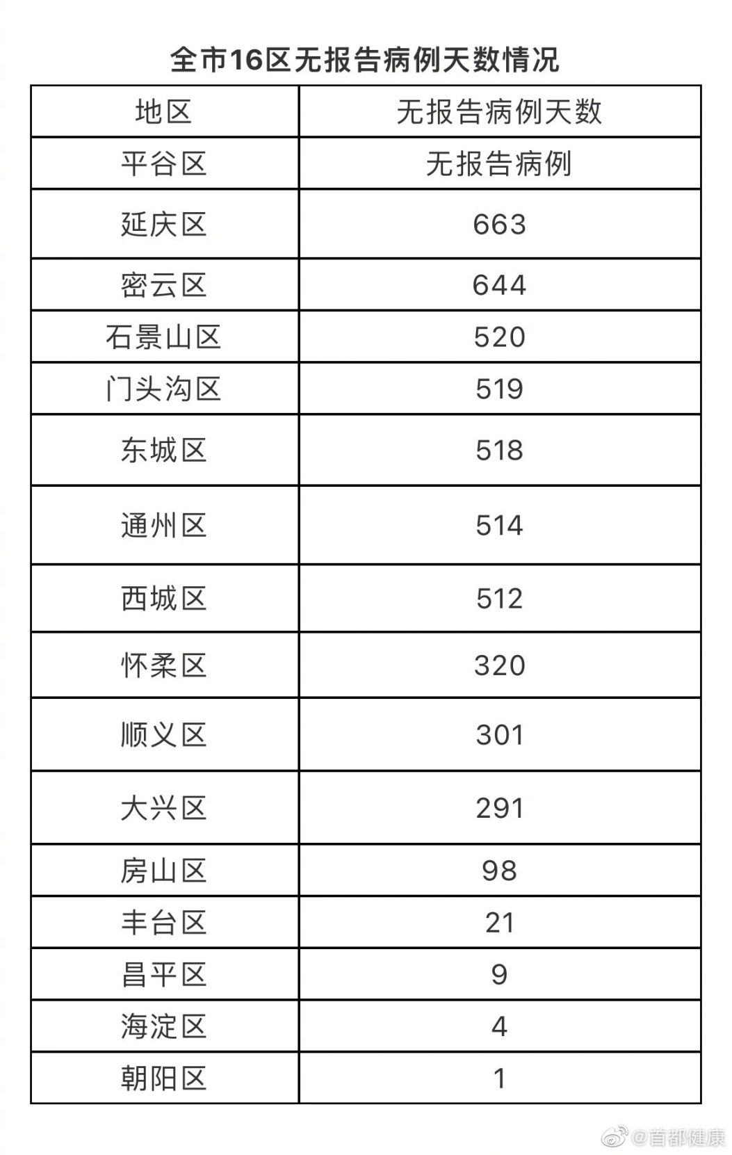 北京疫情防控动态更新，共筑安全屏障，最新疫情消息（11月1日）