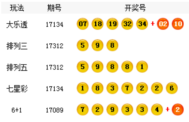 香港4777777开奖结果+开奖结果一_东软最新消息,香港游戏开奖与东软最新动态，探索未知，共赴未来