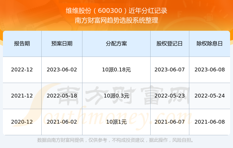 新澳开奖结果记录查询表_维维股份最新动态,新澳开奖结果记录查询表、维维股份最新动态与稳定性设计解析——API调用5.32.92背景下的探索