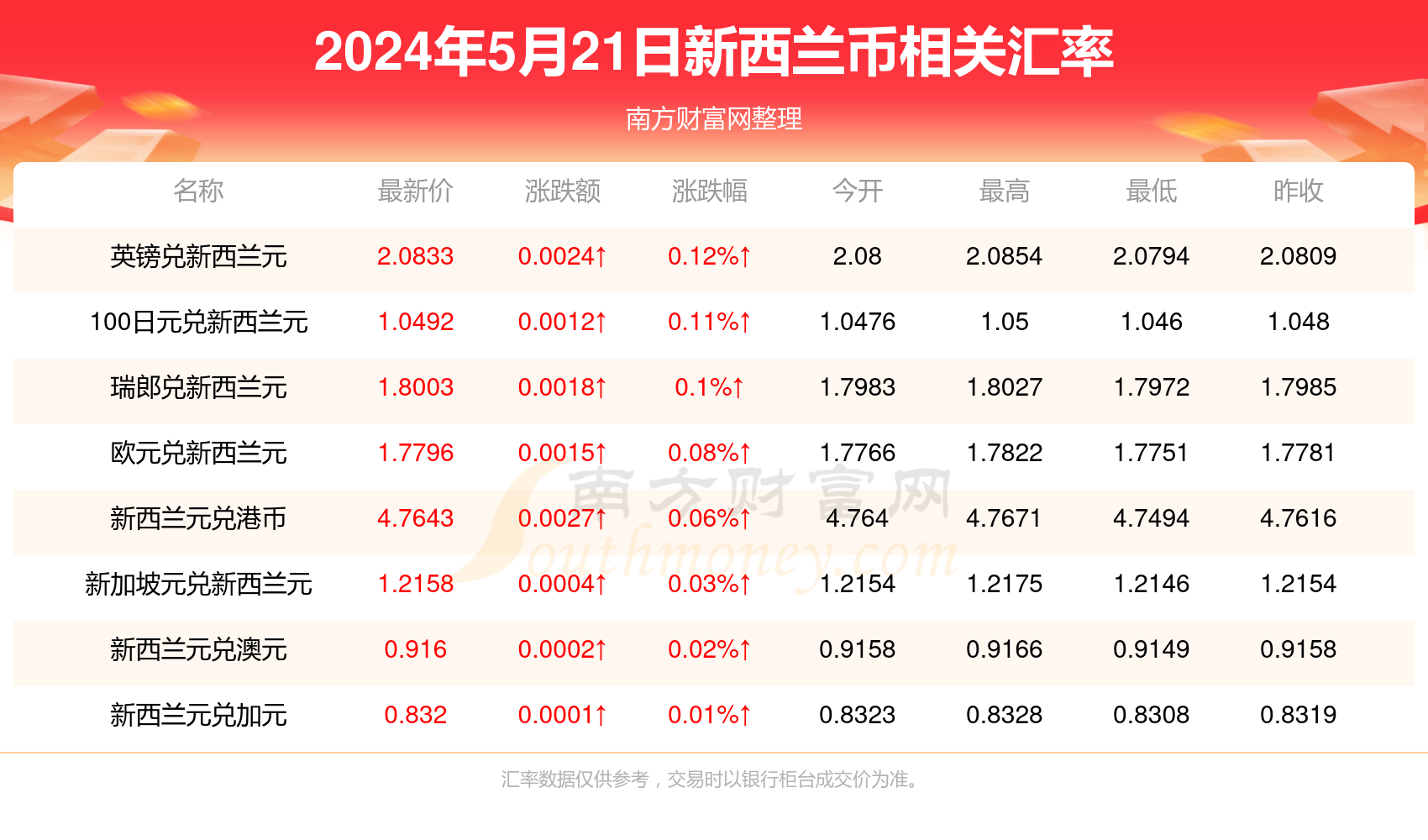 新澳门2024最快现场开奖_章丘房价走势最新消息,新澳门2024年最快现场开奖与章丘房价走势深度分析