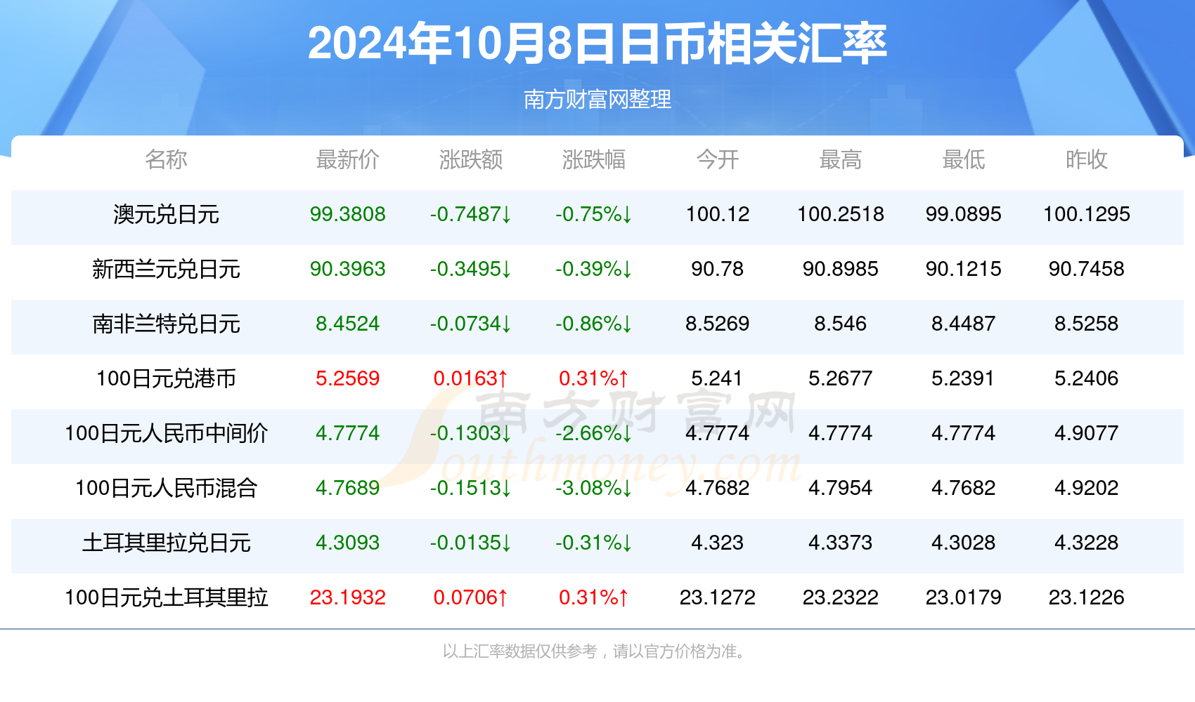 2024年澳门今晚开奖结果_12公分白蜡最新价格,澳门游戏开奖数据分析与白蜡市场动态展望