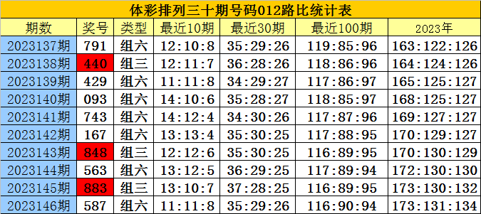 百灵鸟 第881页