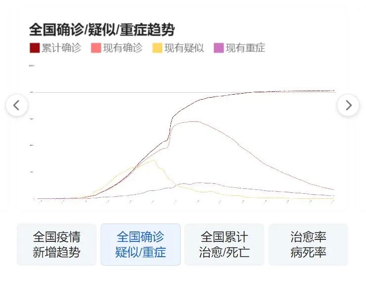 大连疫情最新动态，共同关注新病例情况（截至11月2日）