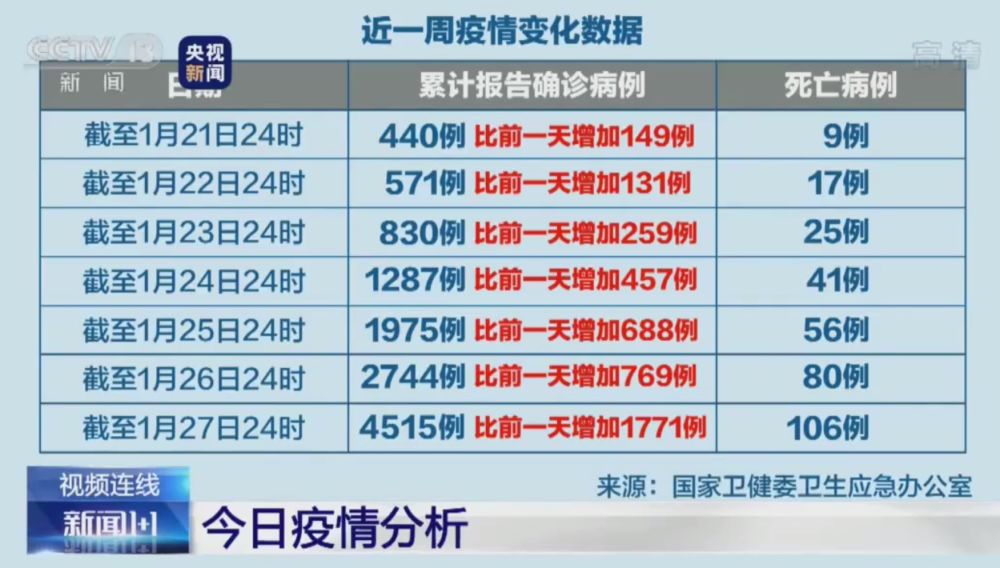 新奥彩资料免费提供353期,反馈解答解释落实_付费型16.801