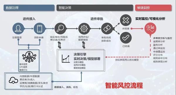 百灵鸟 第853页