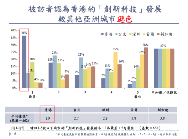 香港免费公开资料大全,共享经济落实探讨_调控款5.541