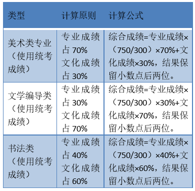 百灵鸟 第845页