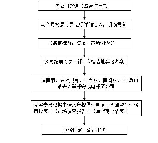 百灵鸟 第835页