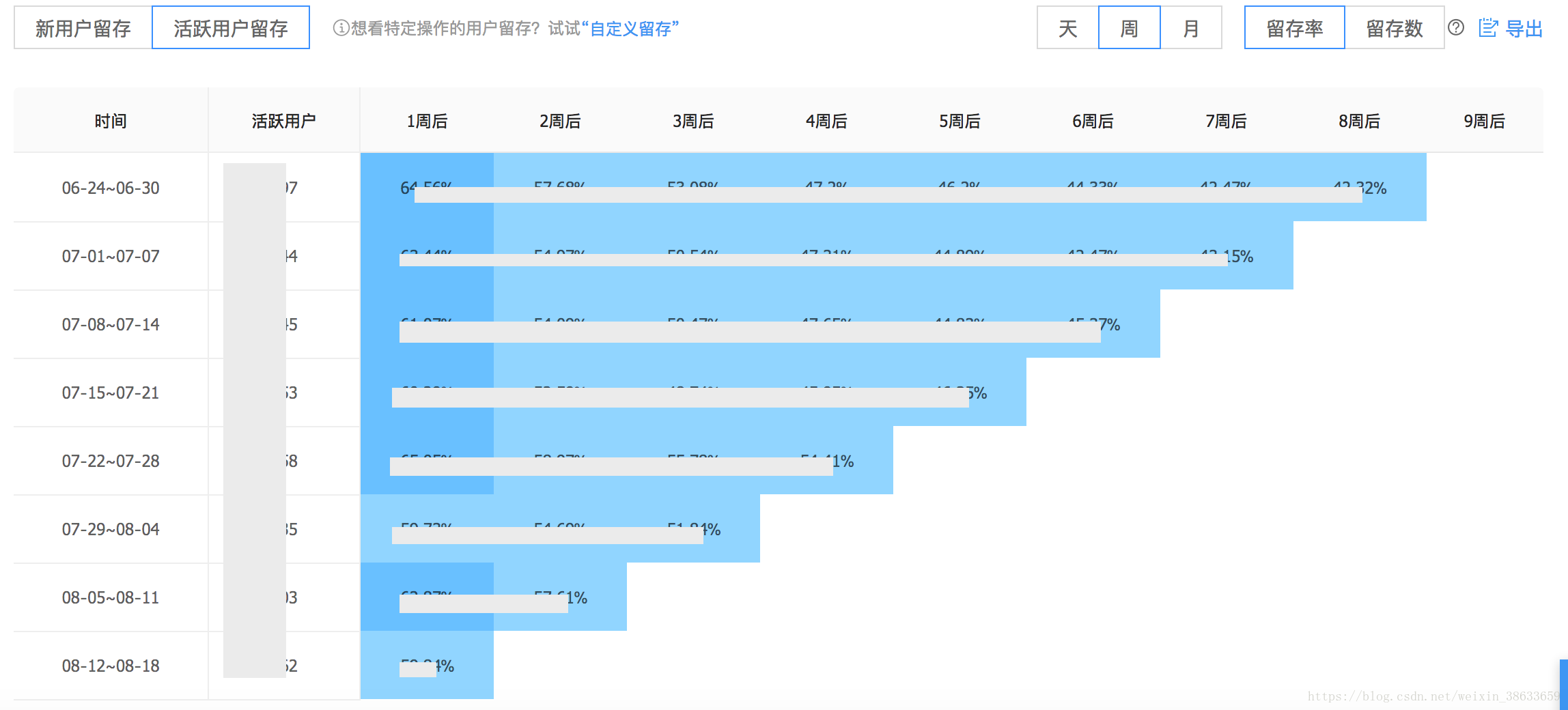 2024全年資料免費大全,统计数据解释定义_体验款39.292