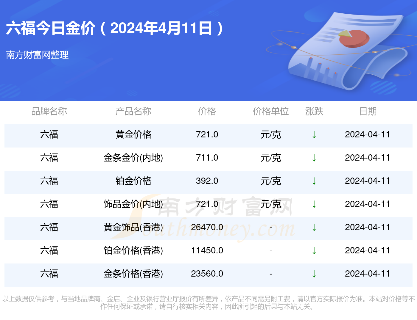 11月5日金劳最新价格，掌握金价信息，查询购买指南