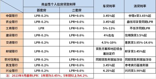 利率调整日的幸运与友情，2013年11月5日最新贷款利率表揭秘