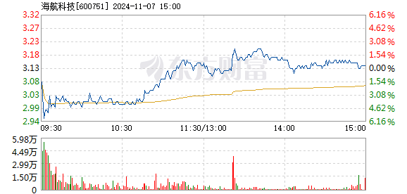 海航科技股票最新动态，新篇章开启，变化中的学习与成就共舞的信心展现