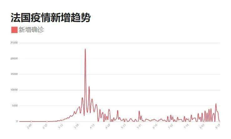 全球最新实时疫情动态，深度解析11月8日最新疫情情况