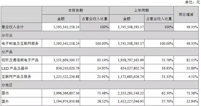 揭秘全新报名表高科技产品，重塑生活，科技梦想成真