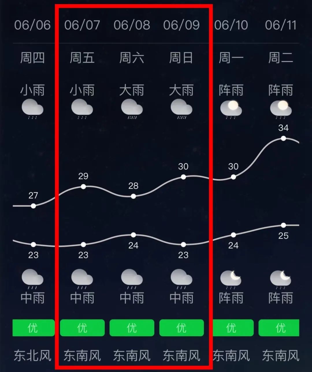 南宁11月8日天气预报及穿搭指南