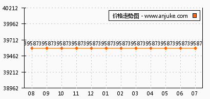 揭秘汇龙最新房价走势与价值波动真相，11月8日房价分析报道