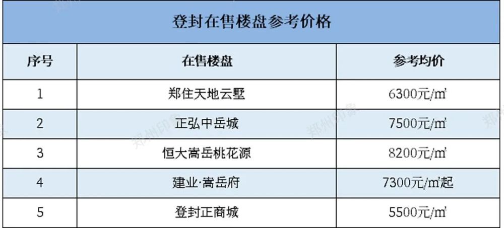 百灵鸟 第785页