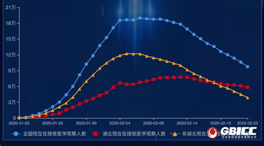 湖北最新传染病动态解析及深度探讨（11月8日版）