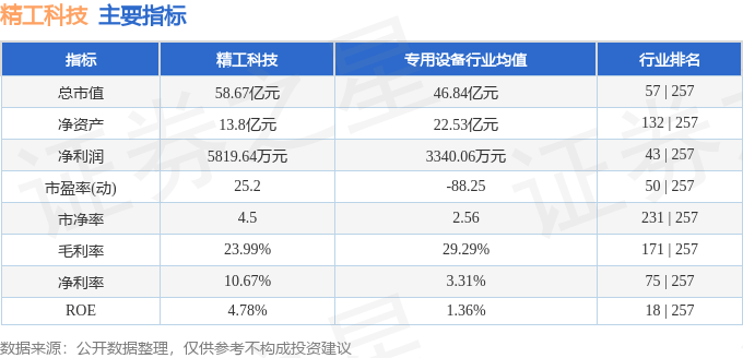 精工科技新篇章启示录，学习变化，自信成就未来（最新消息）