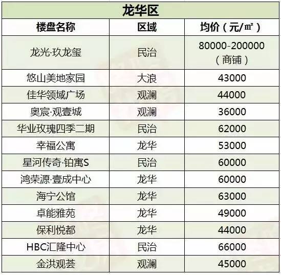 石家庄最新楼盘报价表公布，深度评测与详细介绍