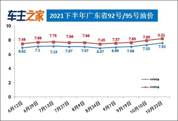 11月10日油价调整最新资讯，重磅更新，关乎出行成本