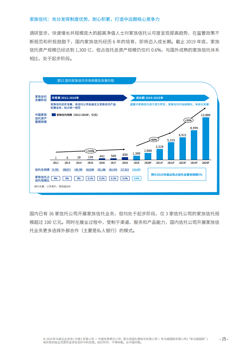 百灵鸟 第765页