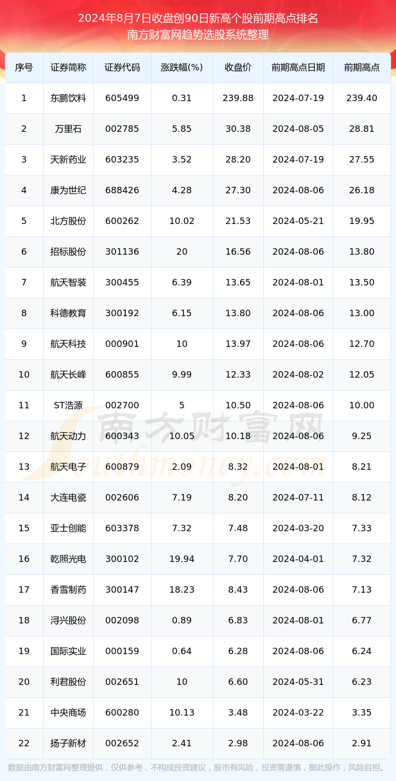 2024年11月10日生猪价格走势分析，多方观点与个人立场阐述