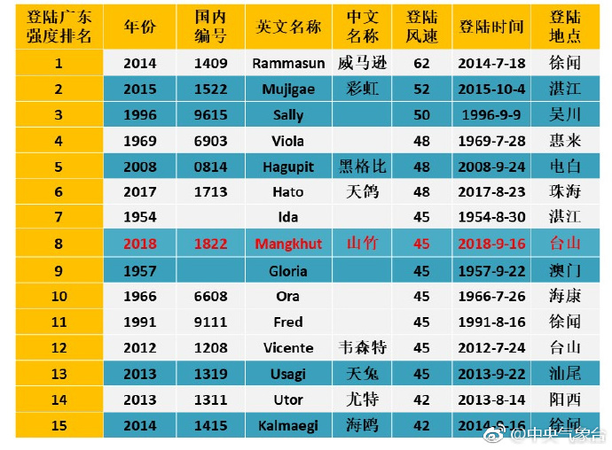 百灵鸟 第751页