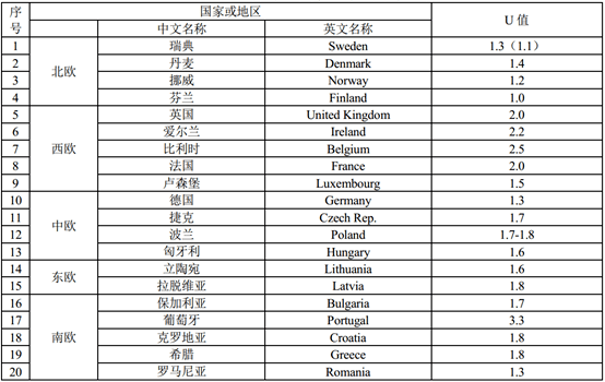 百灵鸟 第742页