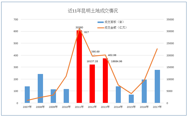 11月10日昆明市房价详解及最新购房指南