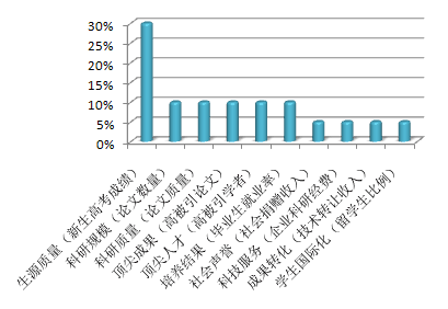 百灵鸟 第729页