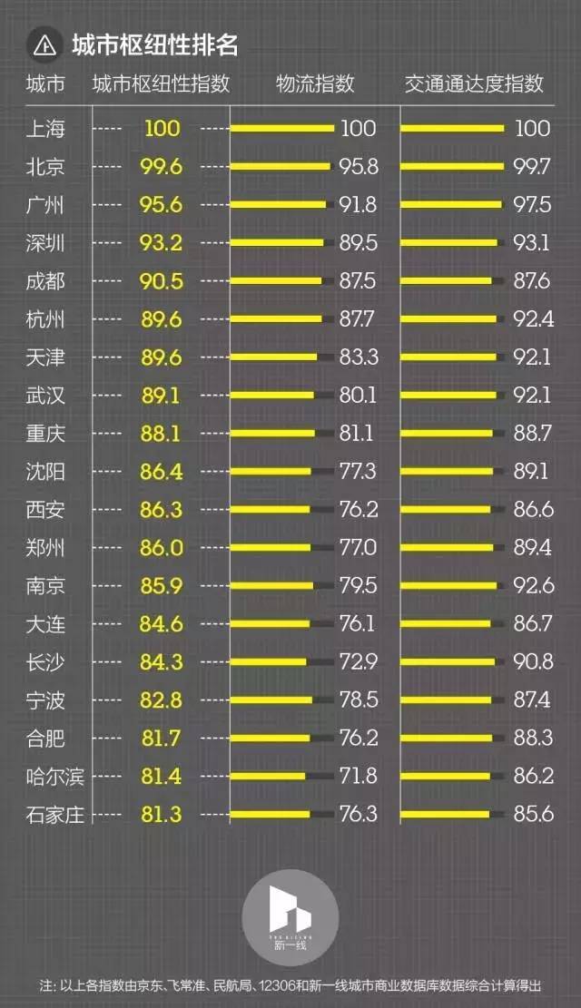 百灵鸟 第726页