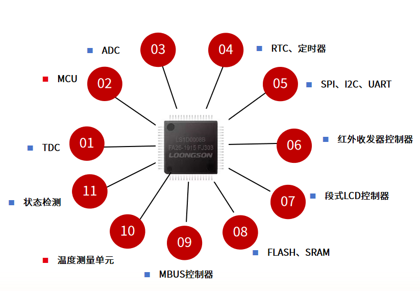 百灵鸟 第711页