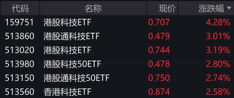 刘佰白小姐生肖三肖开奖预测，兵器科学与技术国际版HWL754.6