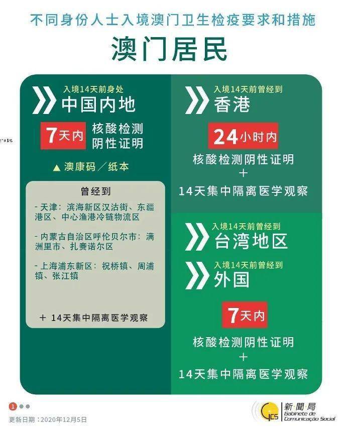 澳门三期精选10码必中策略，DYH47.822通行证版全方位攻略