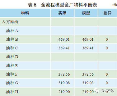 百灵鸟 第696页