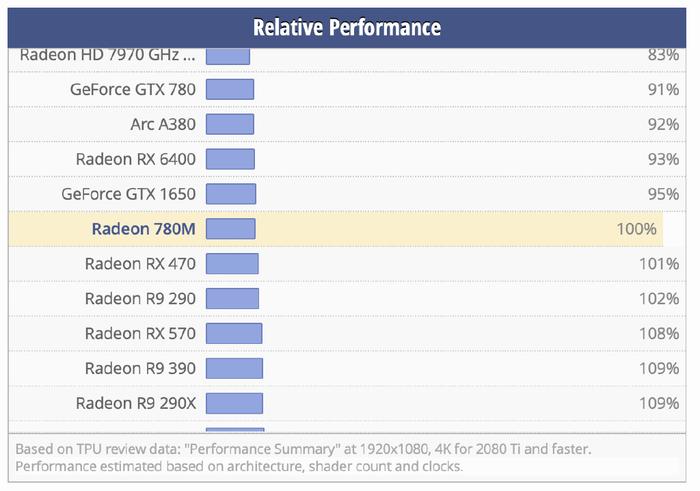 精准散热数据解析：跑狗图HPI94.263版散热性能达94.263%