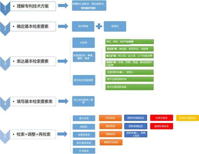 百灵鸟 第691页