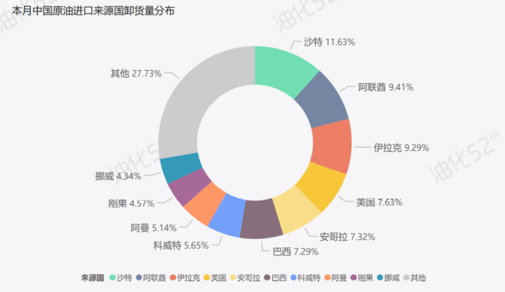 百灵鸟 第690页