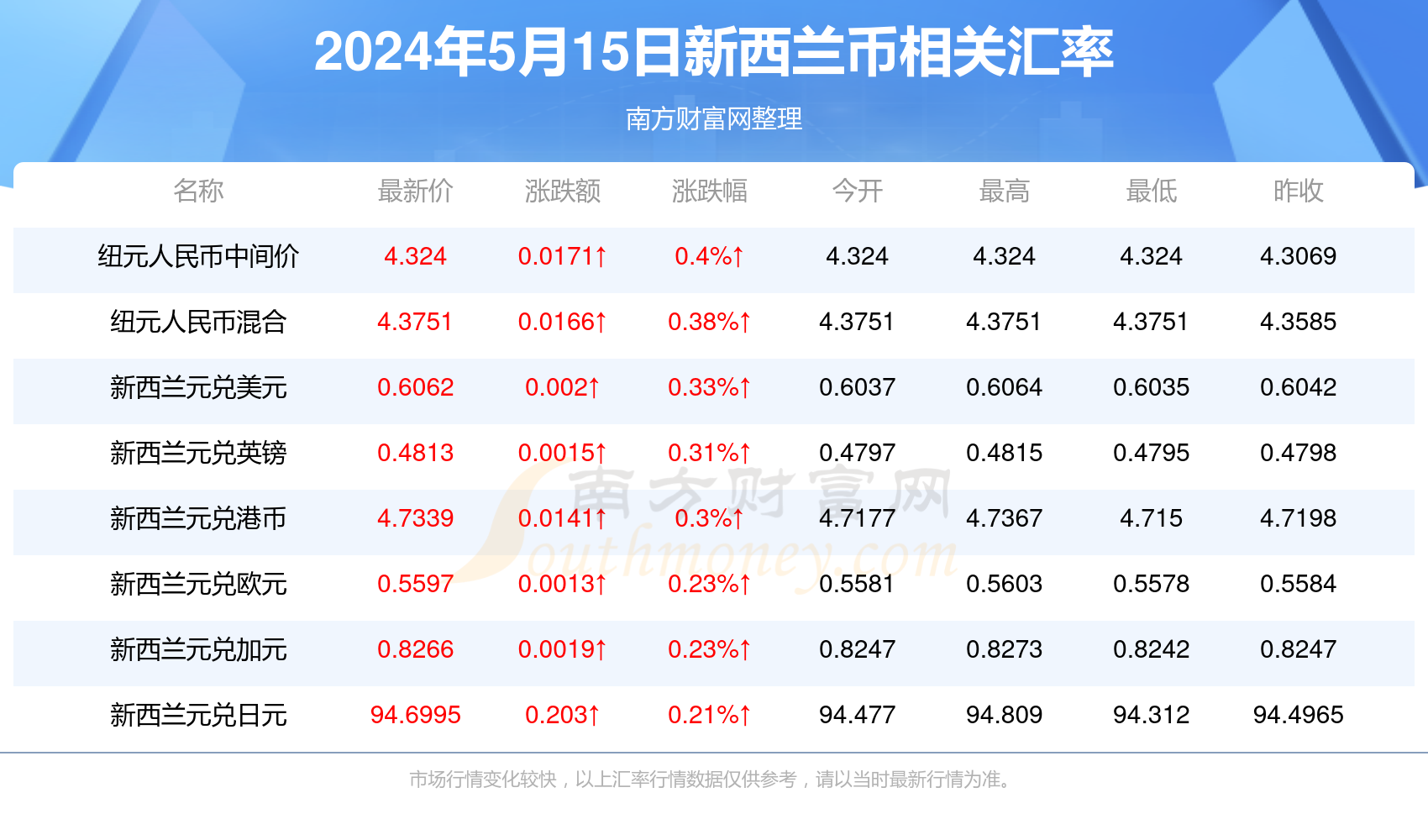 百灵鸟 第689页