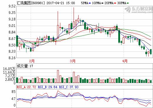 中银绒业三板利好消息解读：UDR22.483轻奢款深度分析