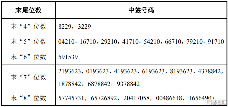 百灵鸟 第684页