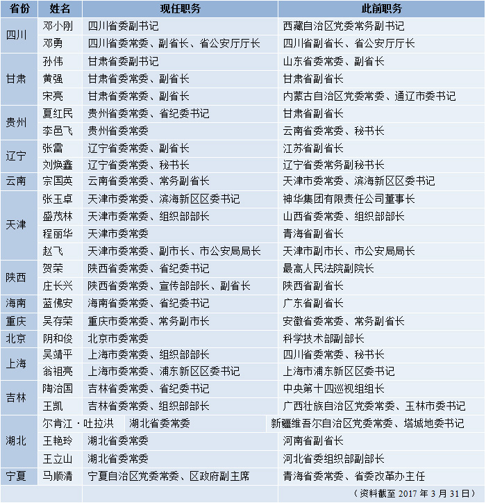 百灵鸟 第673页