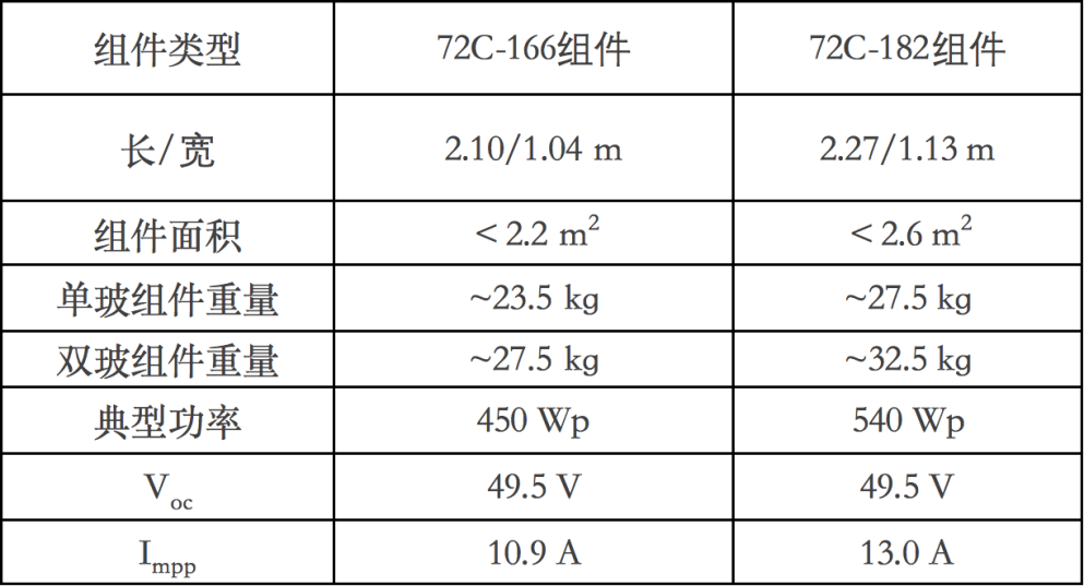 澳门一码一肖一恃一中354期,实时处理解答计划_AMW85.175旅行版