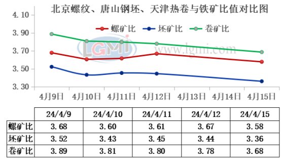 百灵鸟 第668页